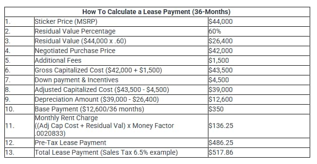 Lease Calculator - Leasing Payment Table