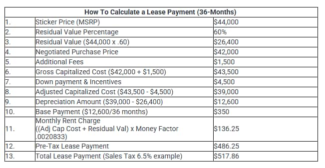 Lease Calculator - Leasing Payment Table